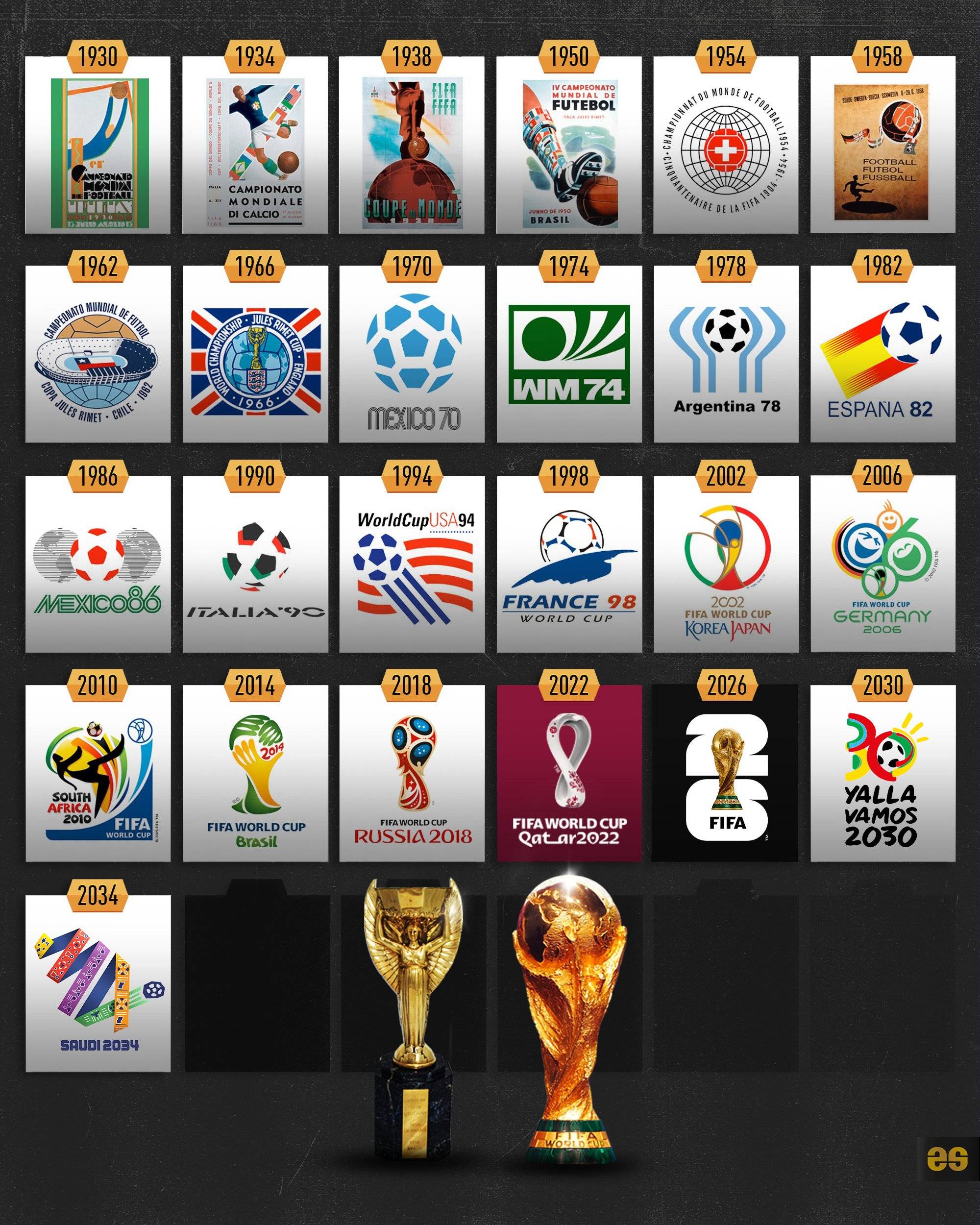 业收入长期 业收入长期