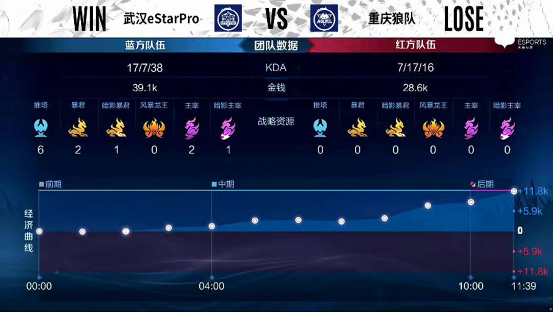 弧顶反复做